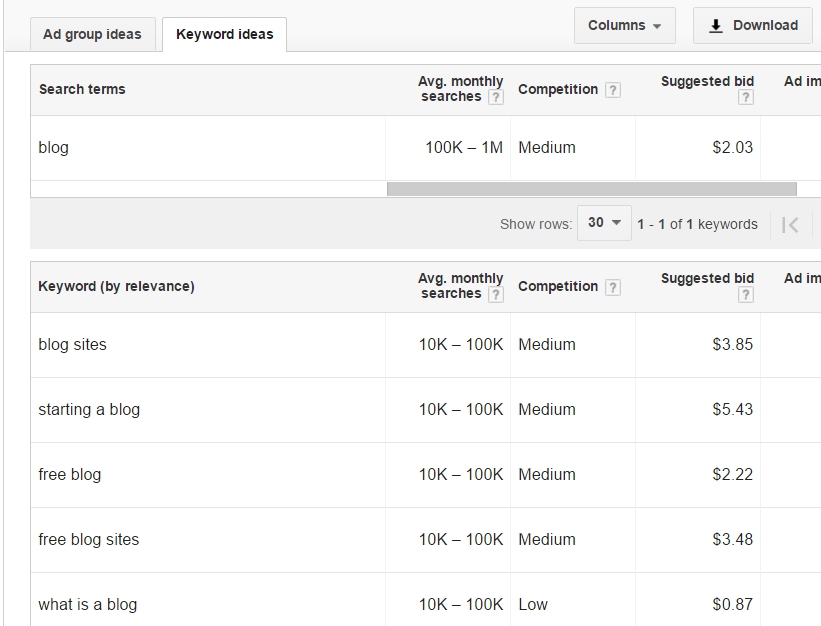 Keyword Research