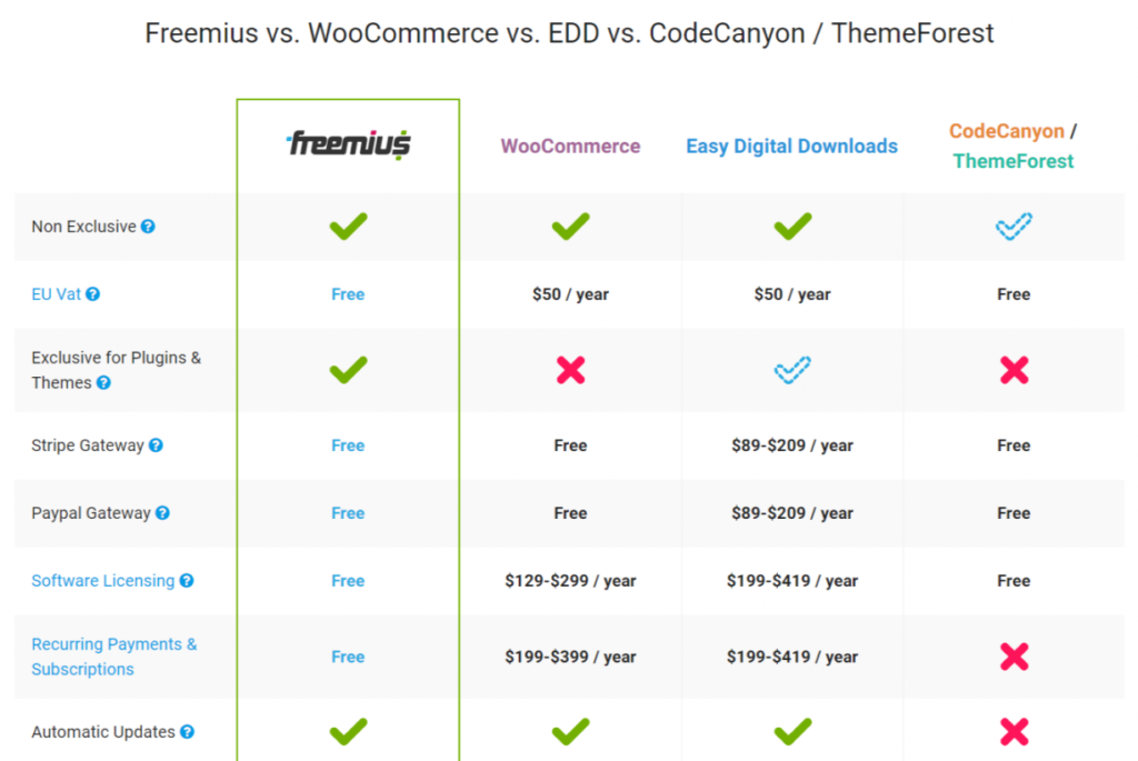 Freemius features