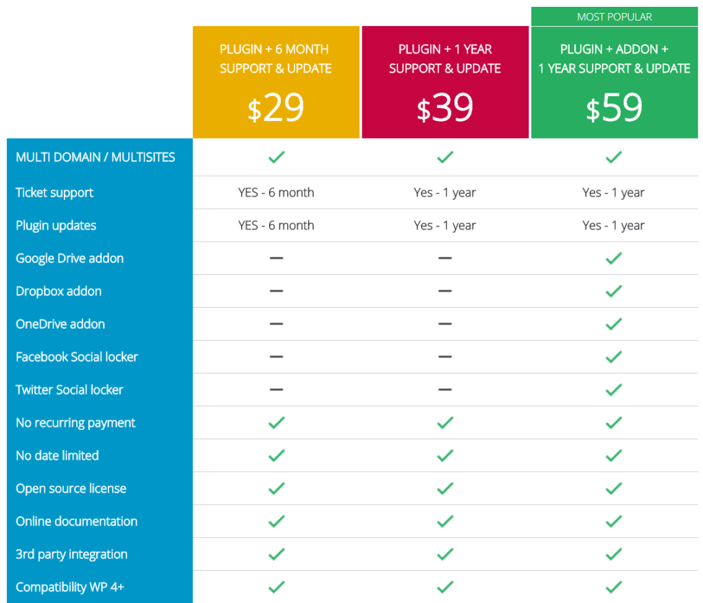 Pricing