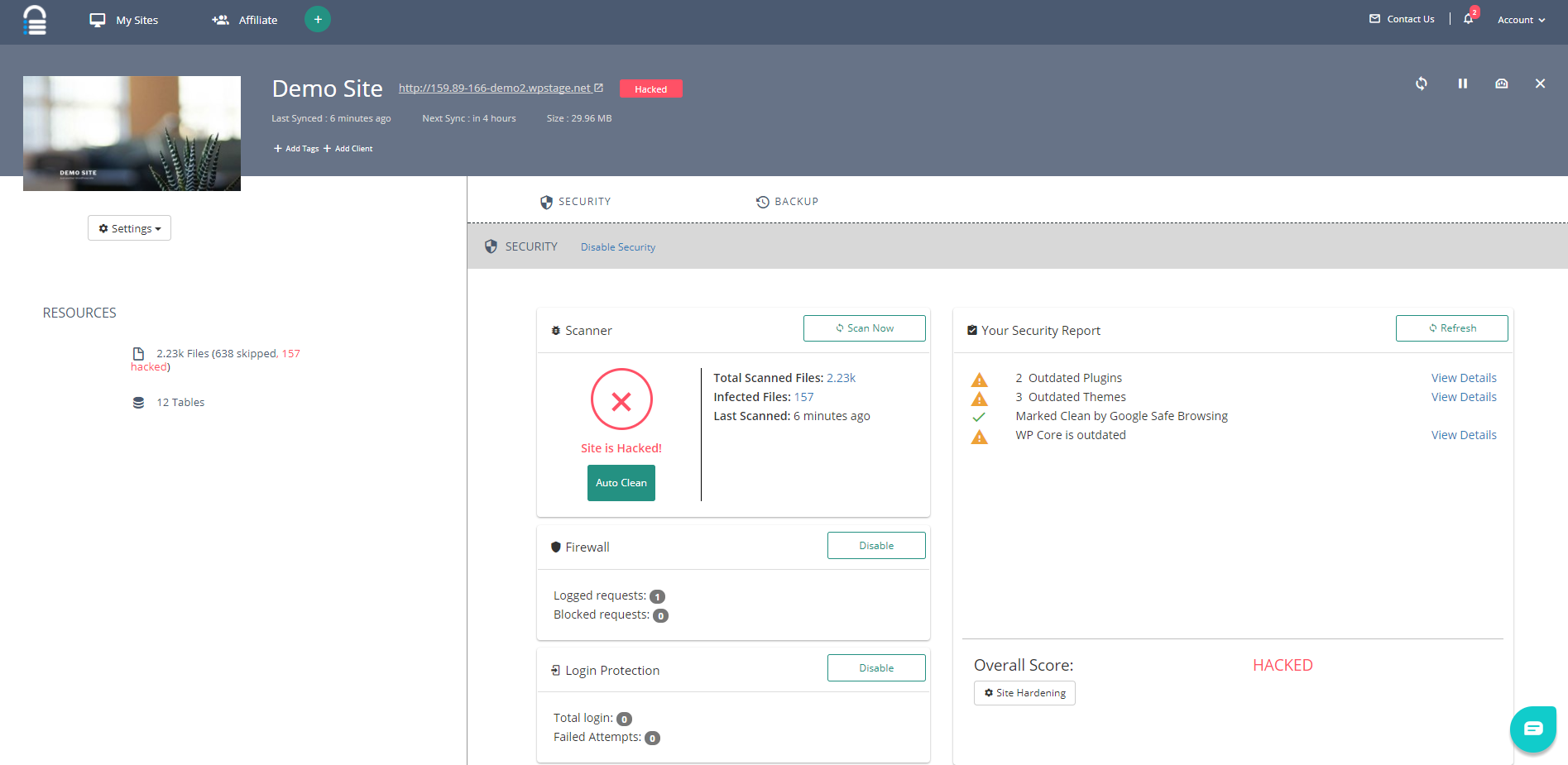 Site dashboard