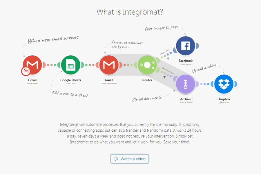 Integromat