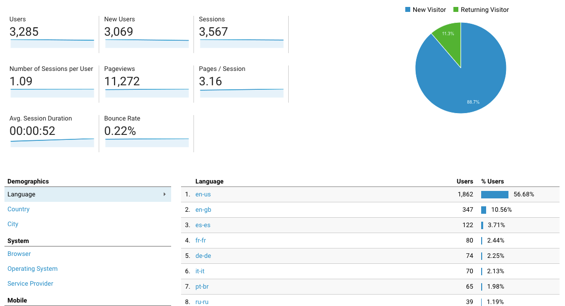 google-analytics