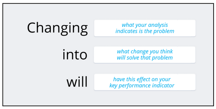 Hypothesis sample