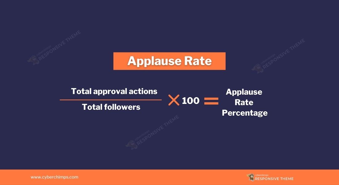 Applause rate