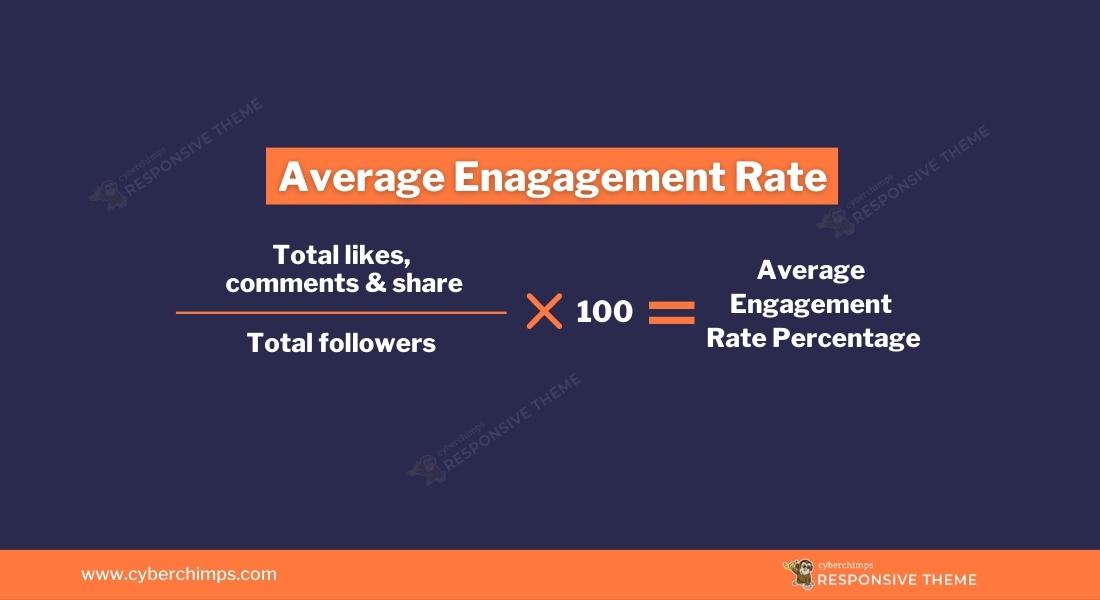 Average Engagement rate