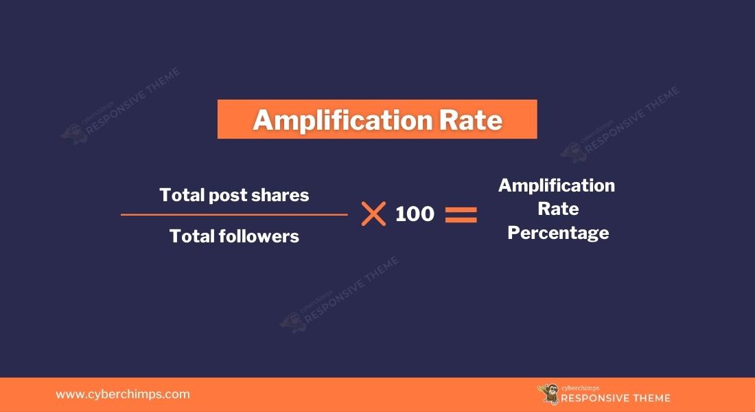 Amplification rate