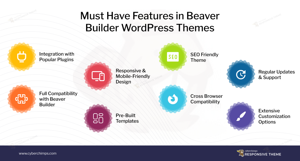 Features to Look For in a Beaver Builder Theme