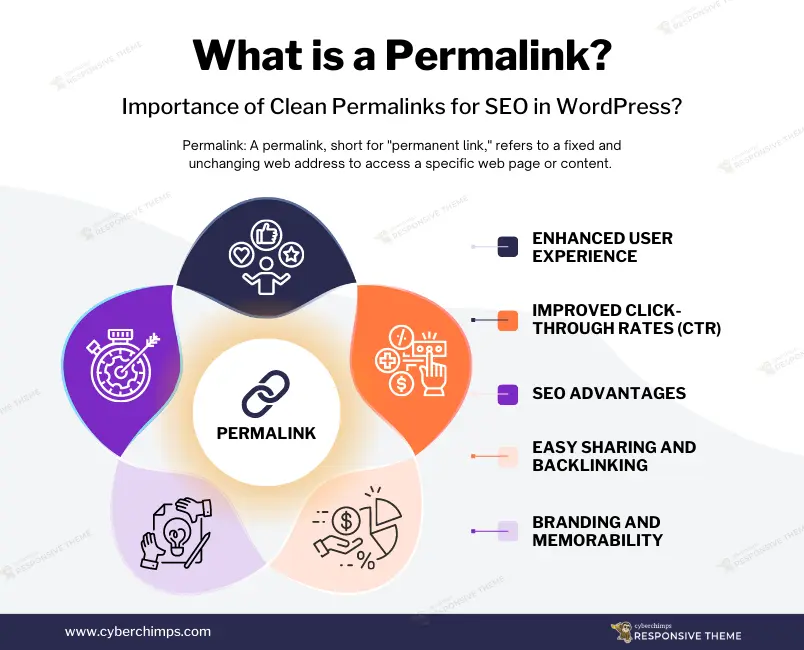 What Is A permalink - Infographic