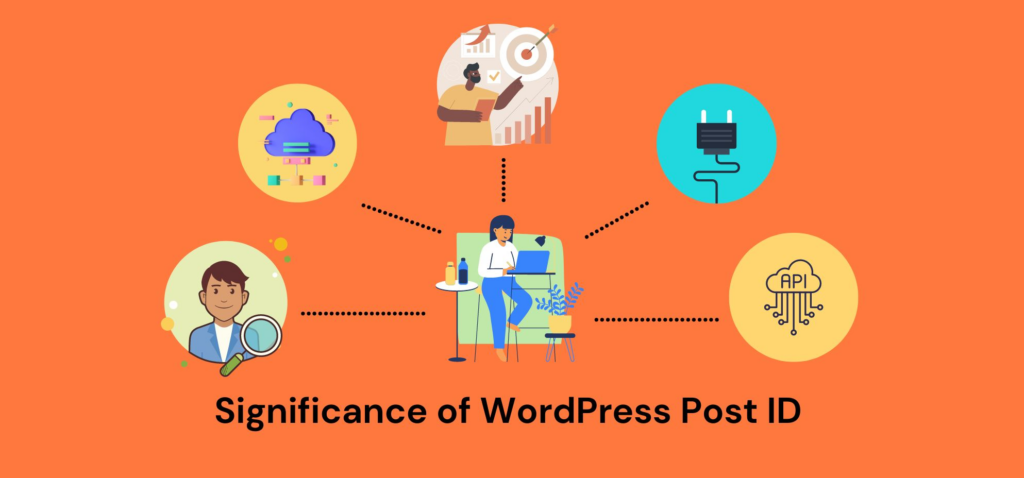 WordPress Post ID