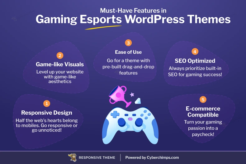 Things You Should Look For in Gaming Themes