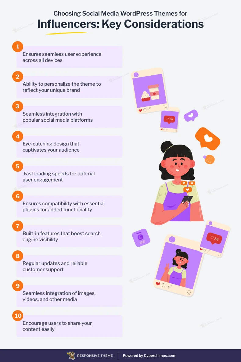 key consideration for choosing social media WordPress themes
