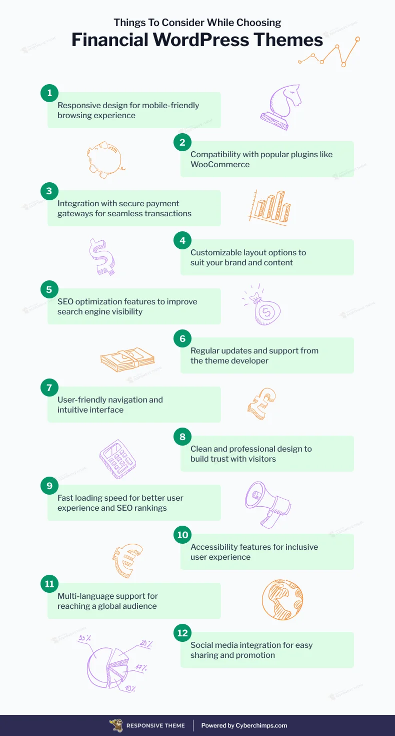 Things to consider while choosing financial WordPress theme