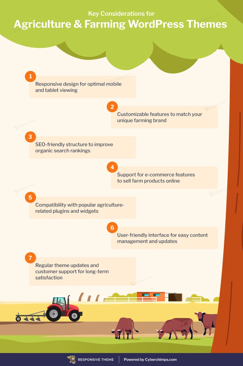 Key factors for choosing agricultural themes