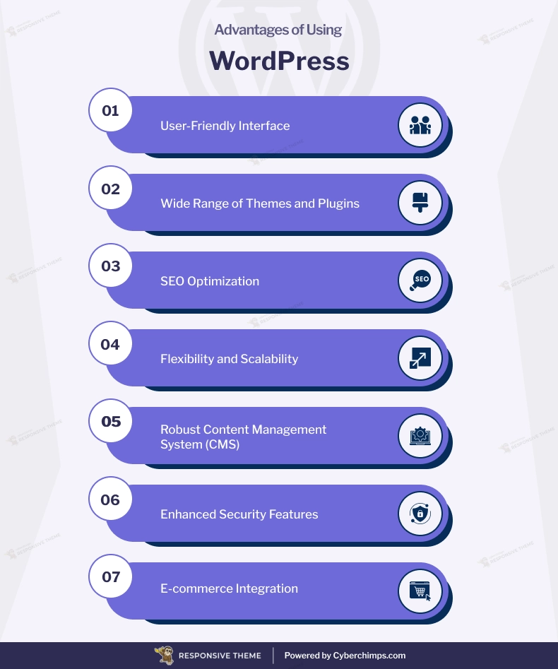 Advantages of using WordPress