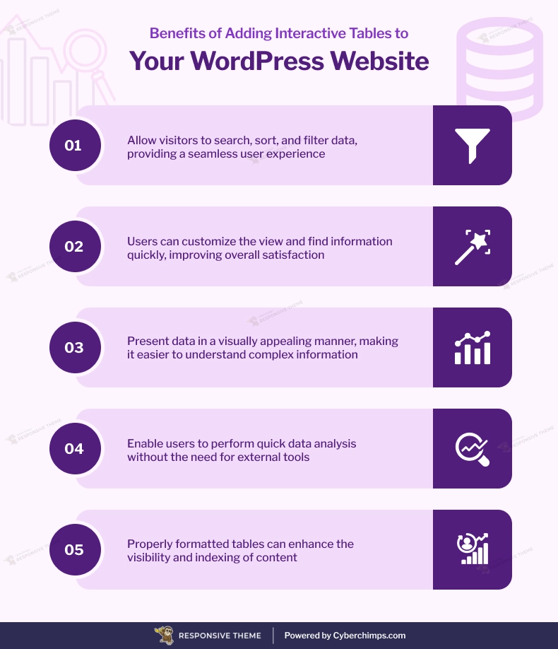 Benefits of Adding Interactive Tables to Your WordPress Website