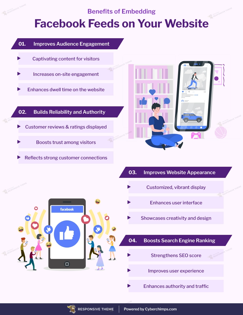 Benefits of Embedding Facebook Feeds on Your Website