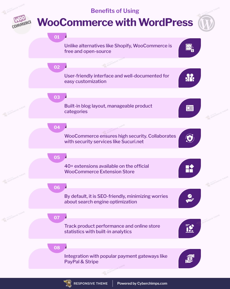 Benefits of Using WooCommerce with WordPress