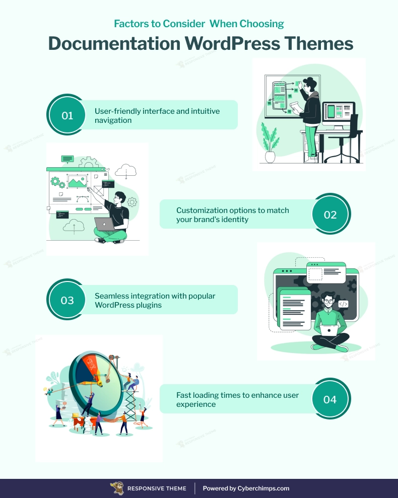 Factors to Consider When Choosing Documentation WordPress Themes
