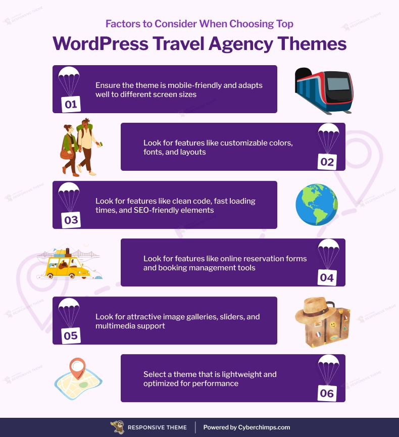 Inforgraphic - Factors for Choosing Top WordPress Travel Agency Themes
