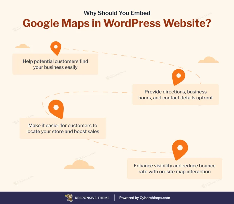 why should you embed WordPress Google Maps in wordpress website