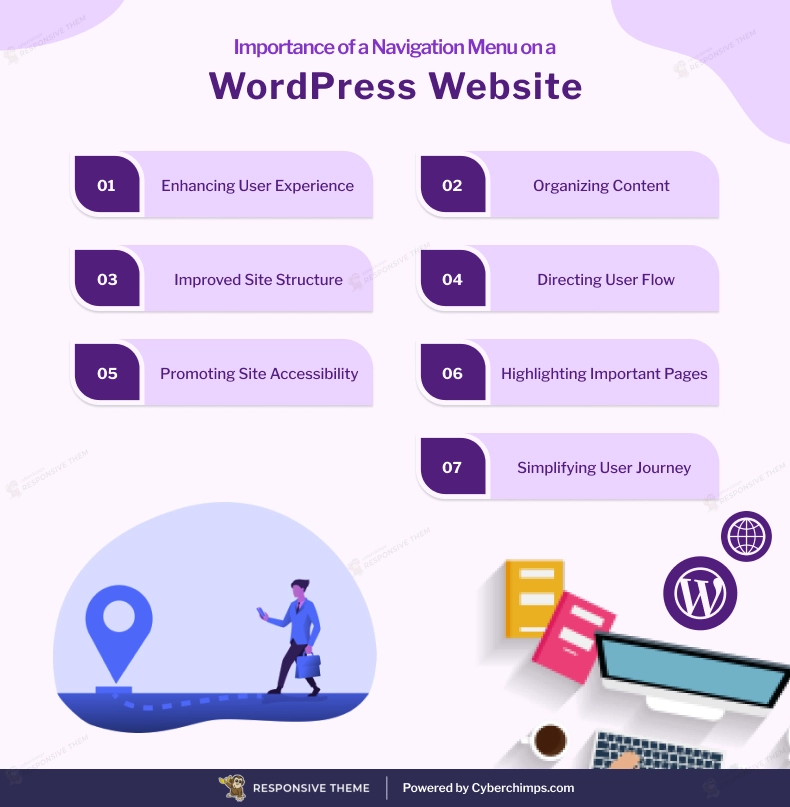 Importance of a Navigation Menu on a WordPress Website
