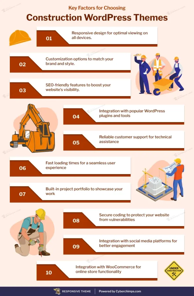 Key Factors for Choosing Construction WordPress Themes