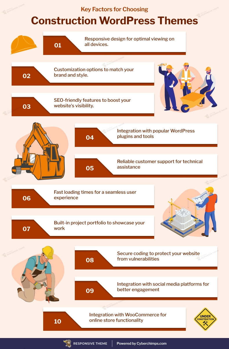 Key Factors for Choosing Construction WordPress Themes