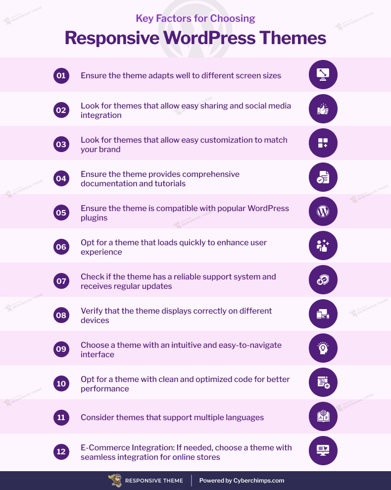Key Factors for Choosing Responsive WordPress Themes