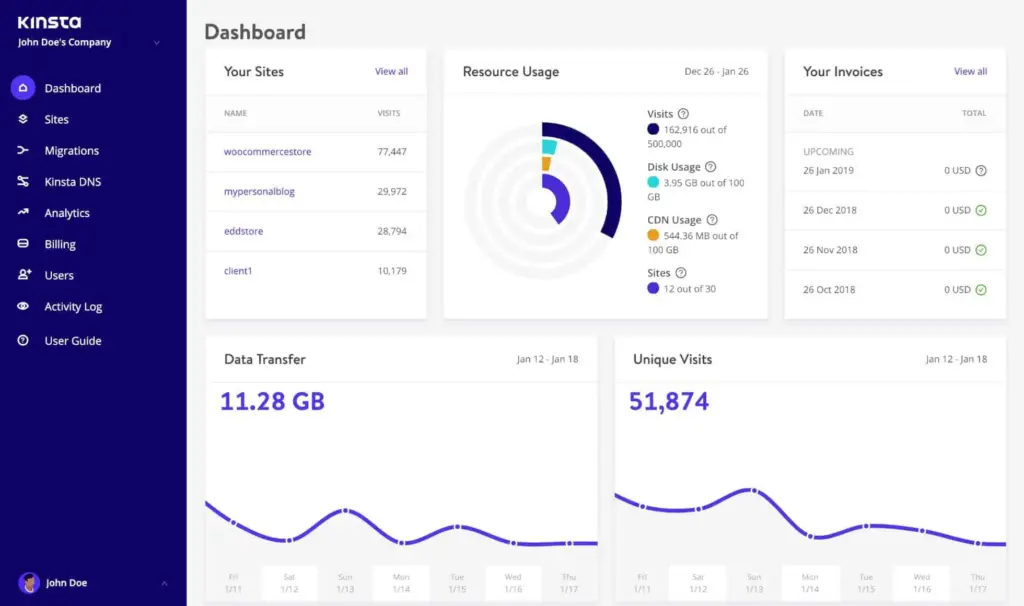 MyKinsta Dashboard