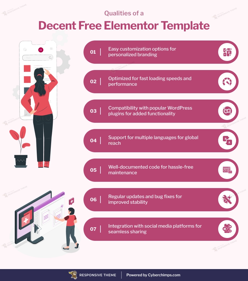 Qualities of a Decent Free Elementor Template