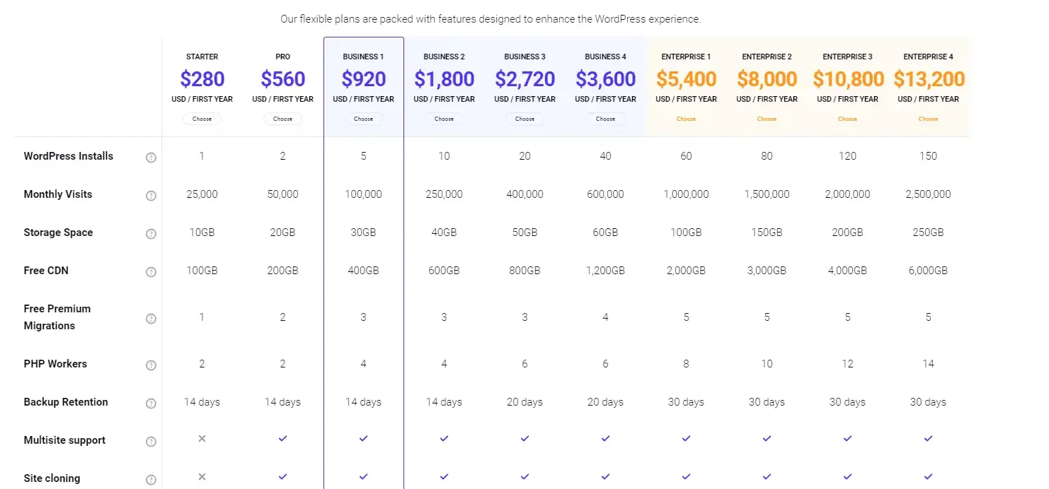 Kinsta's Plans and Pricing with features for managed wordpress
