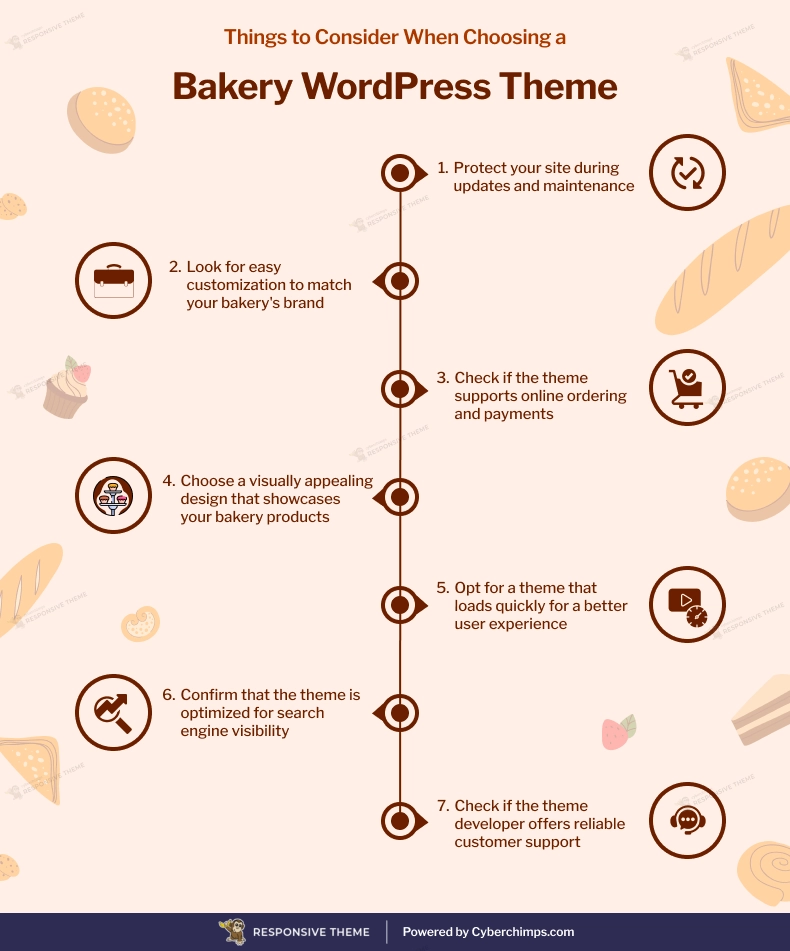 Bakery WordPress theme