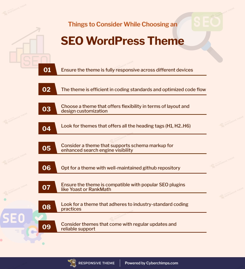Things to consider while choosing an SEO WordPress theme
