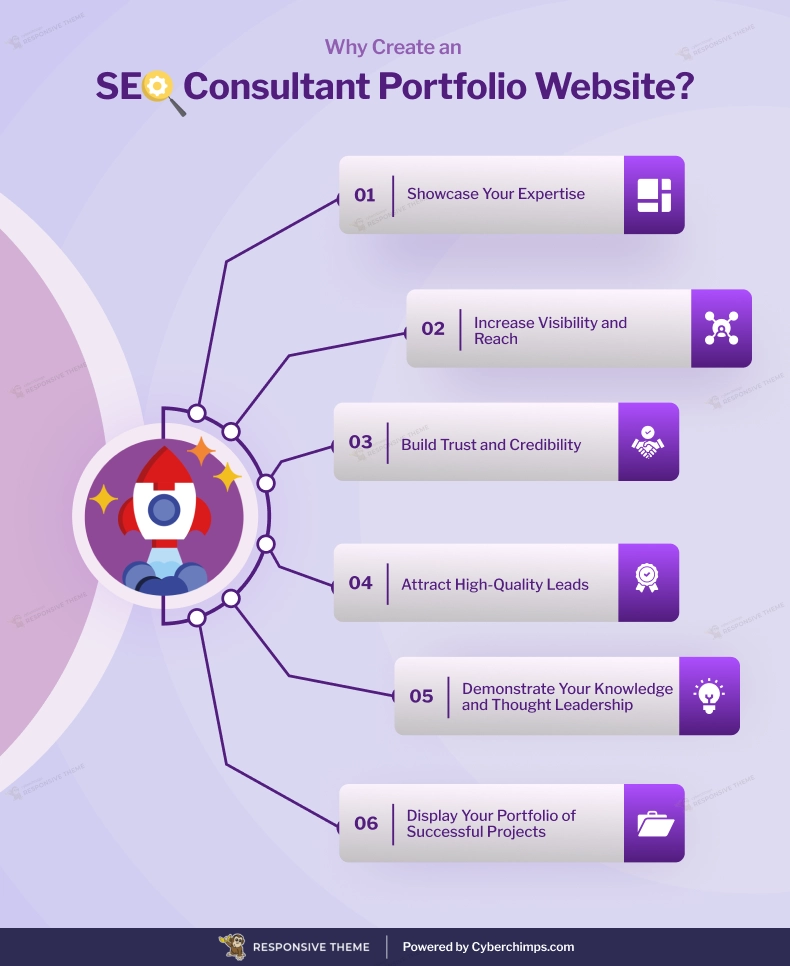 Why create an SEO portfolio website