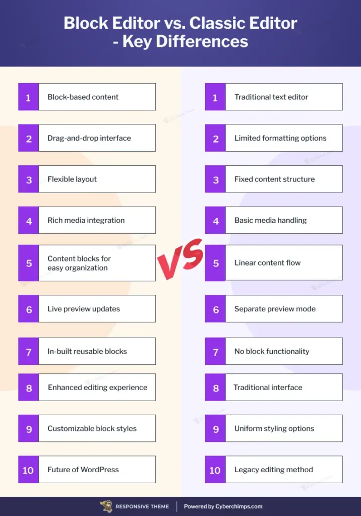 wordpress block editor vs classic editor key differences 