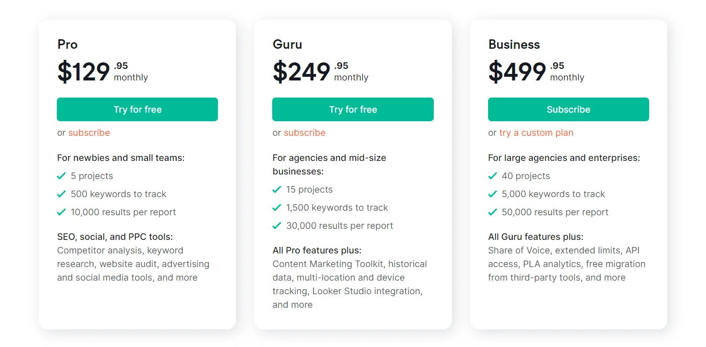 SEMRush Review- Pricing Plans
