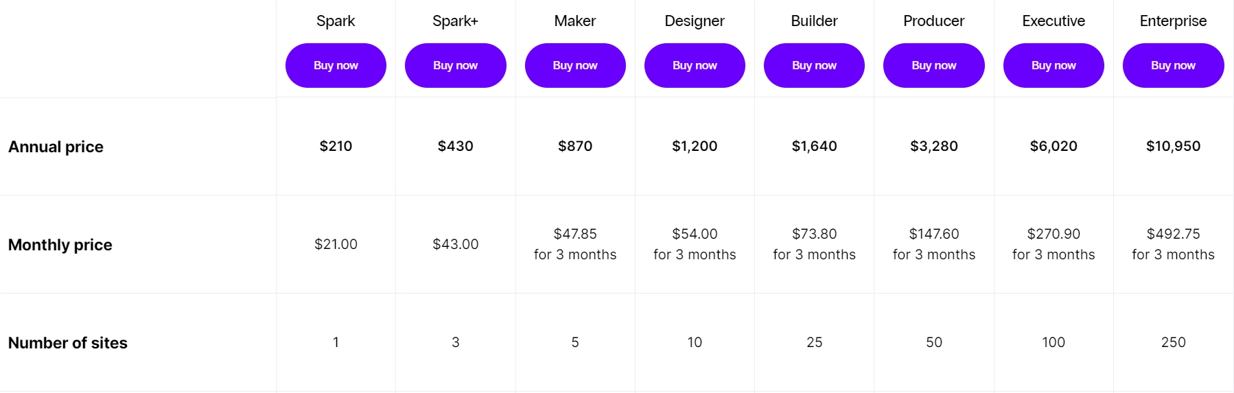 Nexcess pricing