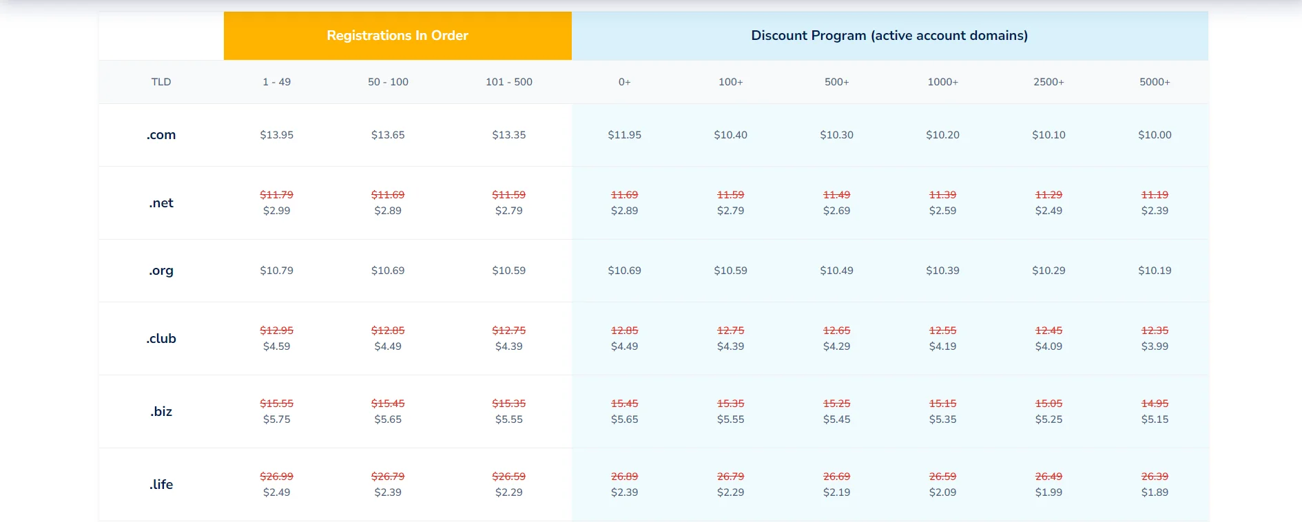 NameSilo pricing 