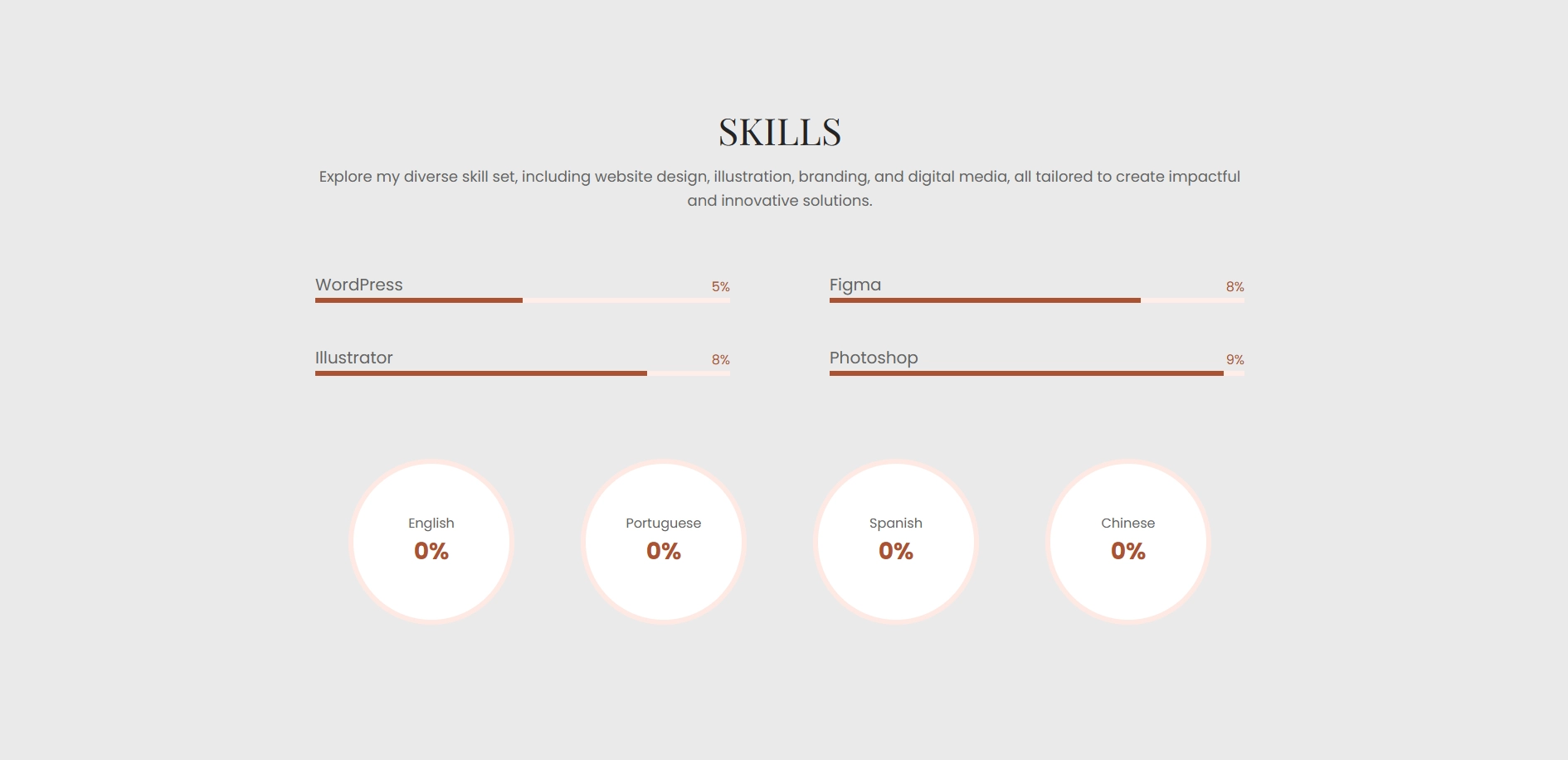 One page CV - Skills