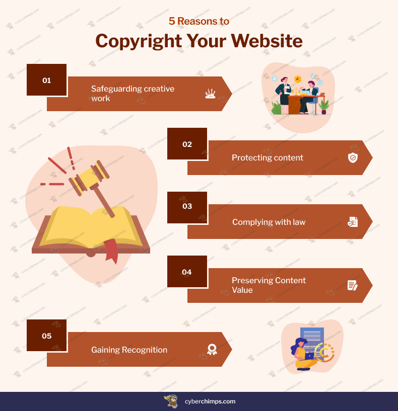 5 Reasons to Copyright Your Website