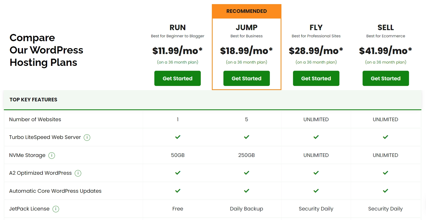 A2 hosting pricing plan