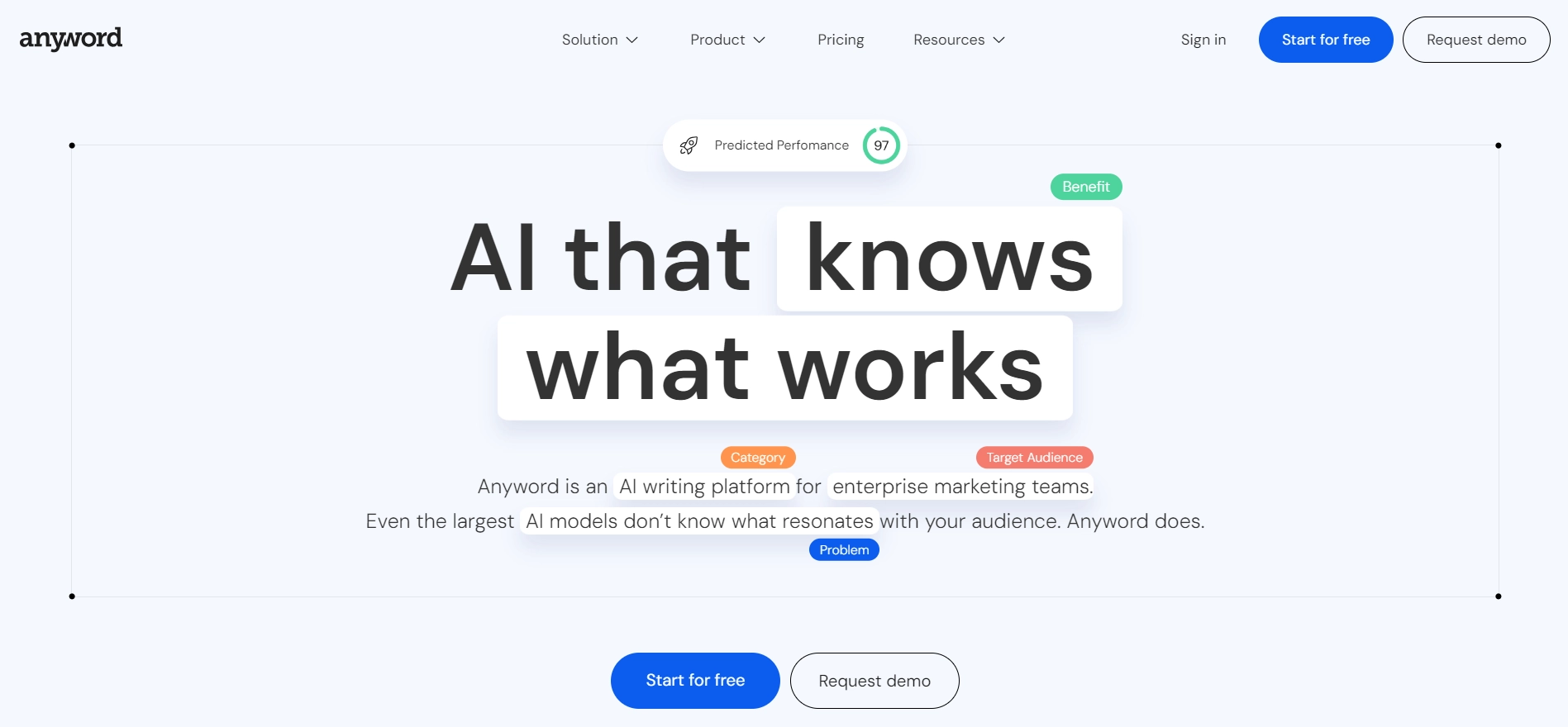 Anyword AI Tool