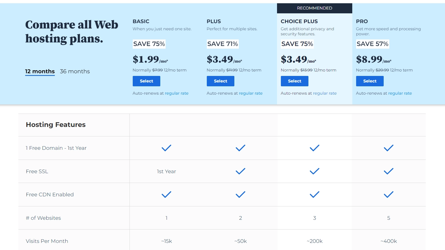 Bluehost pricing