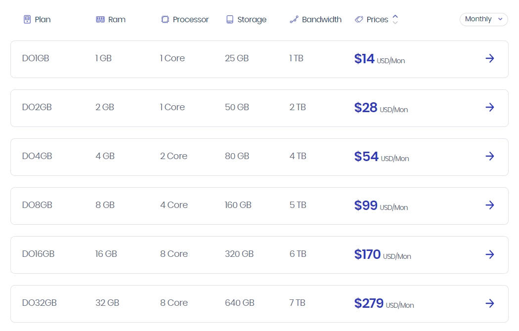 Cloudways pricing plan