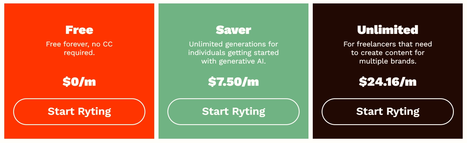 Rytr pricing