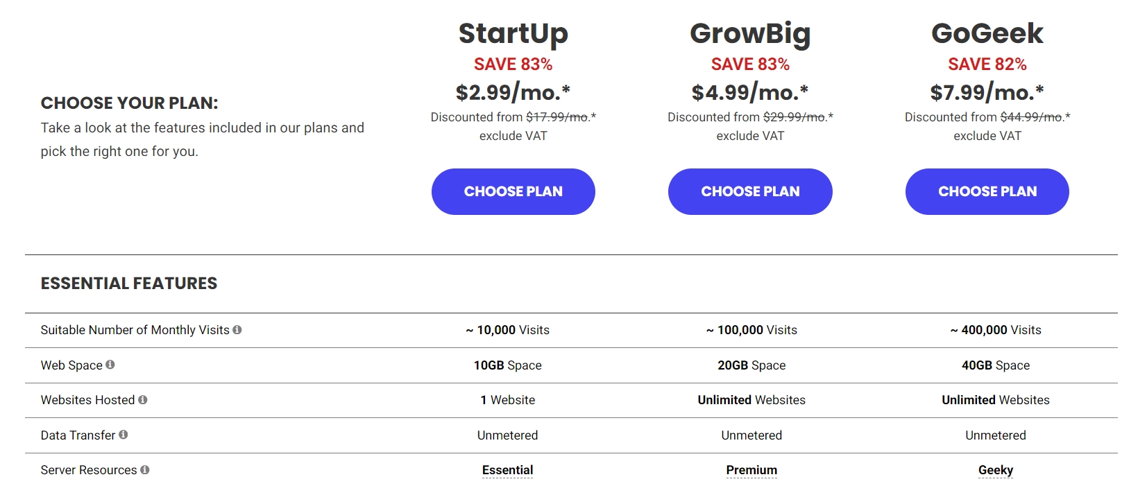 SiteGround pricing plan