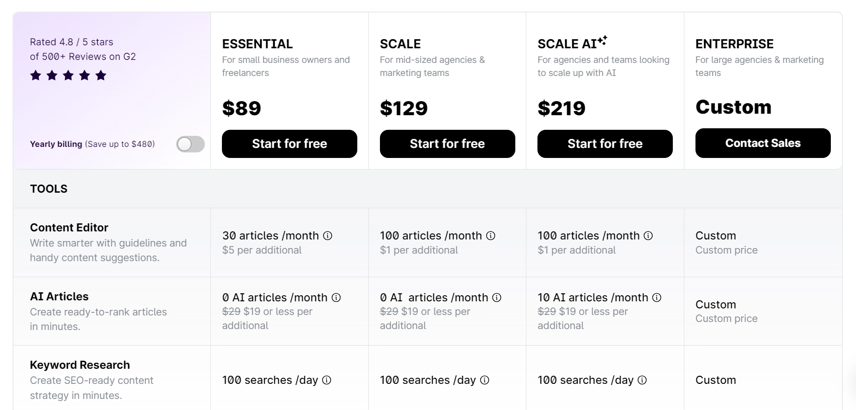 Surfer Pricing