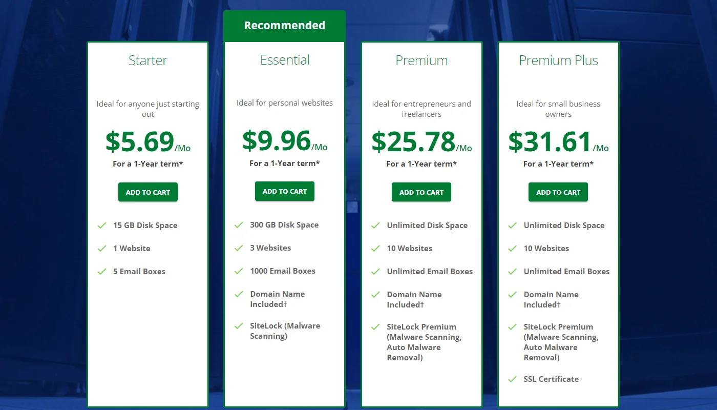 Network Solutions pricing