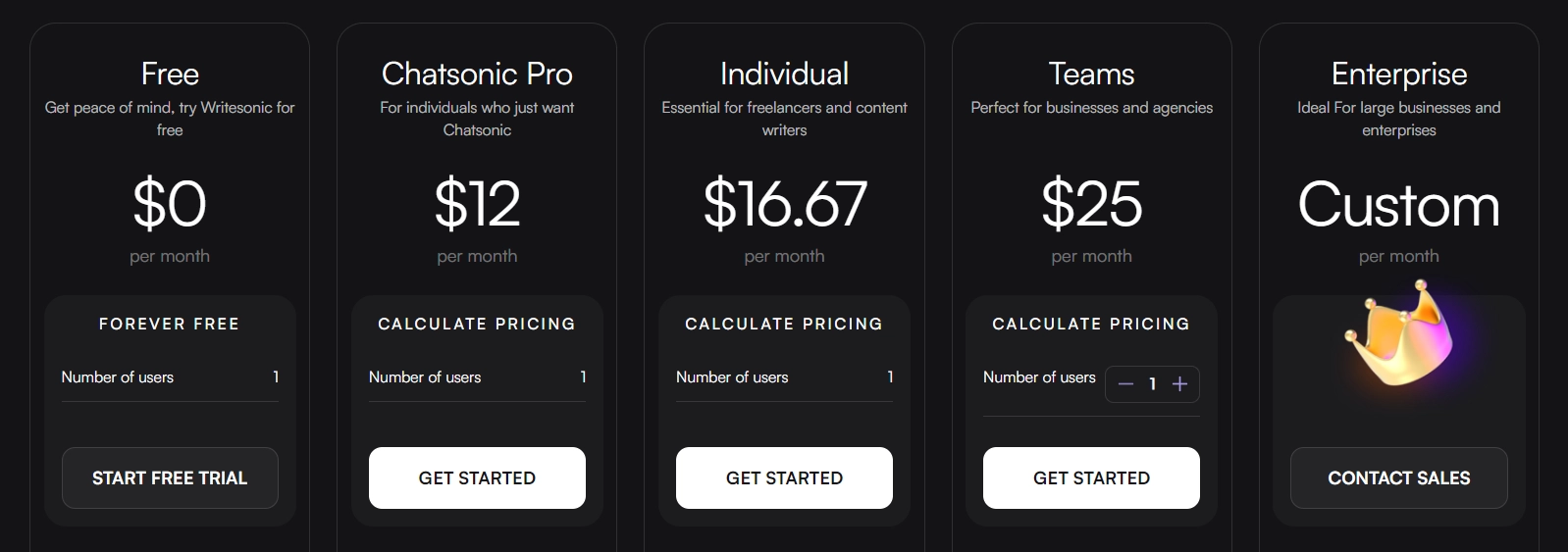 Writesonic pricing