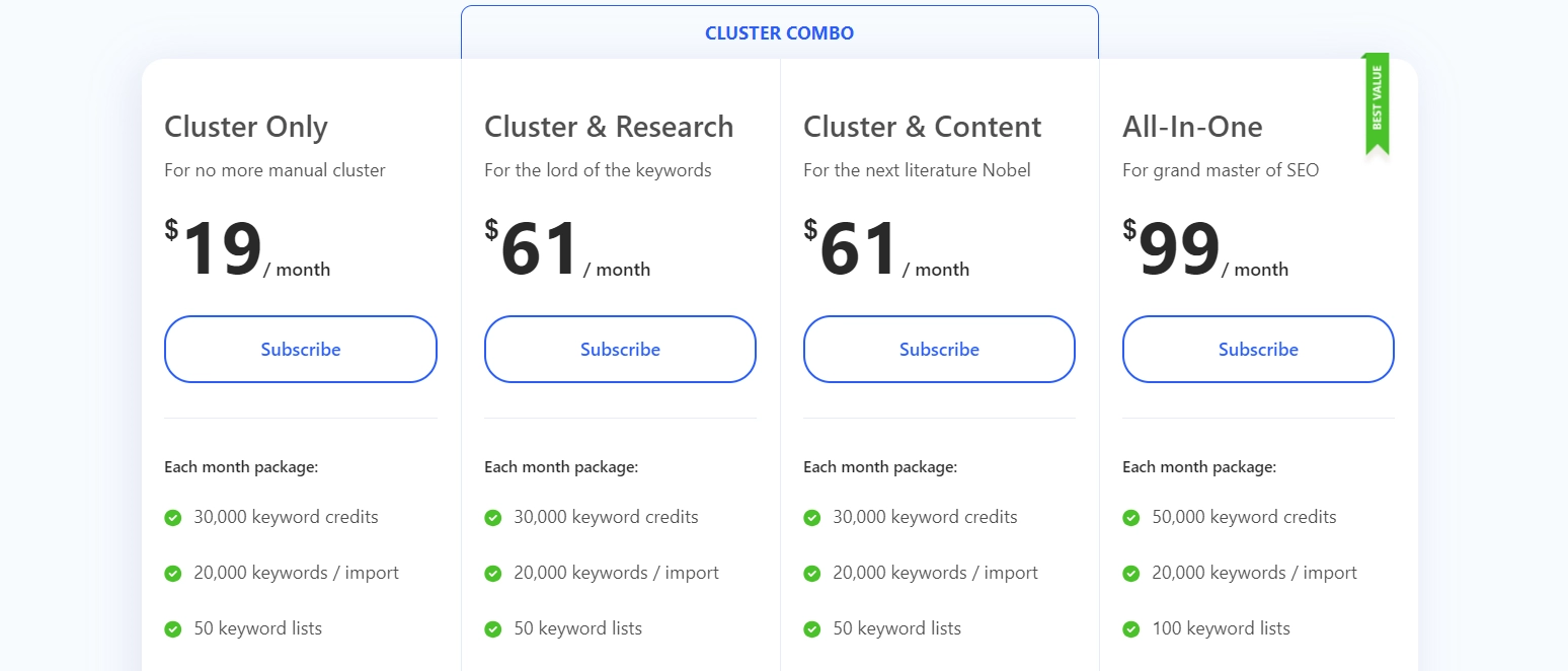 WriterZen pricing